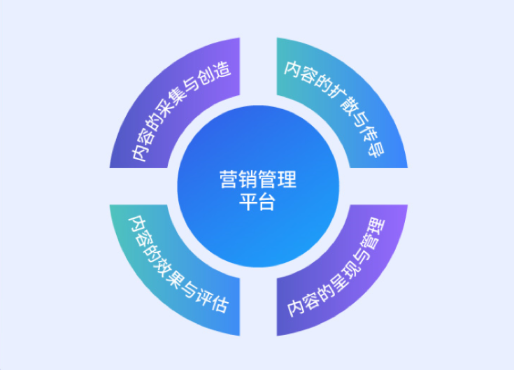 “很是时期”GA黄金甲动力数字化内容营销治理平台诠释效劳之道！