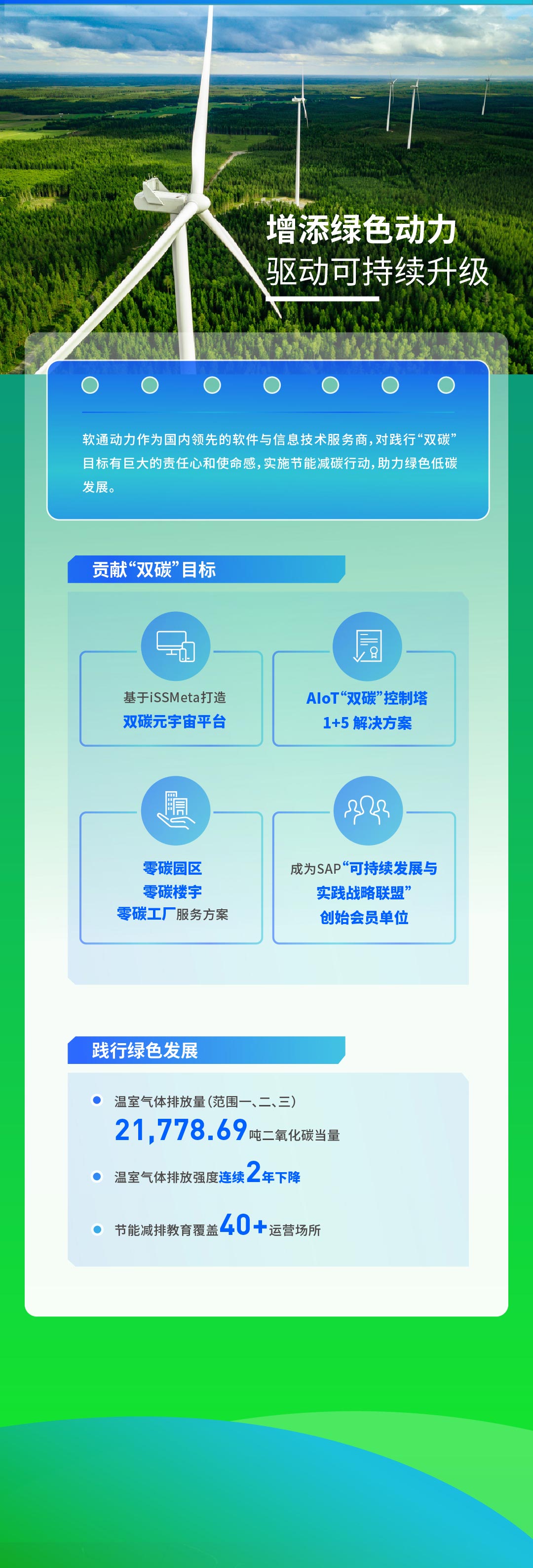 【定稿】一图读懂GA黄金甲动力2022年度ESG报告111_02.jpg