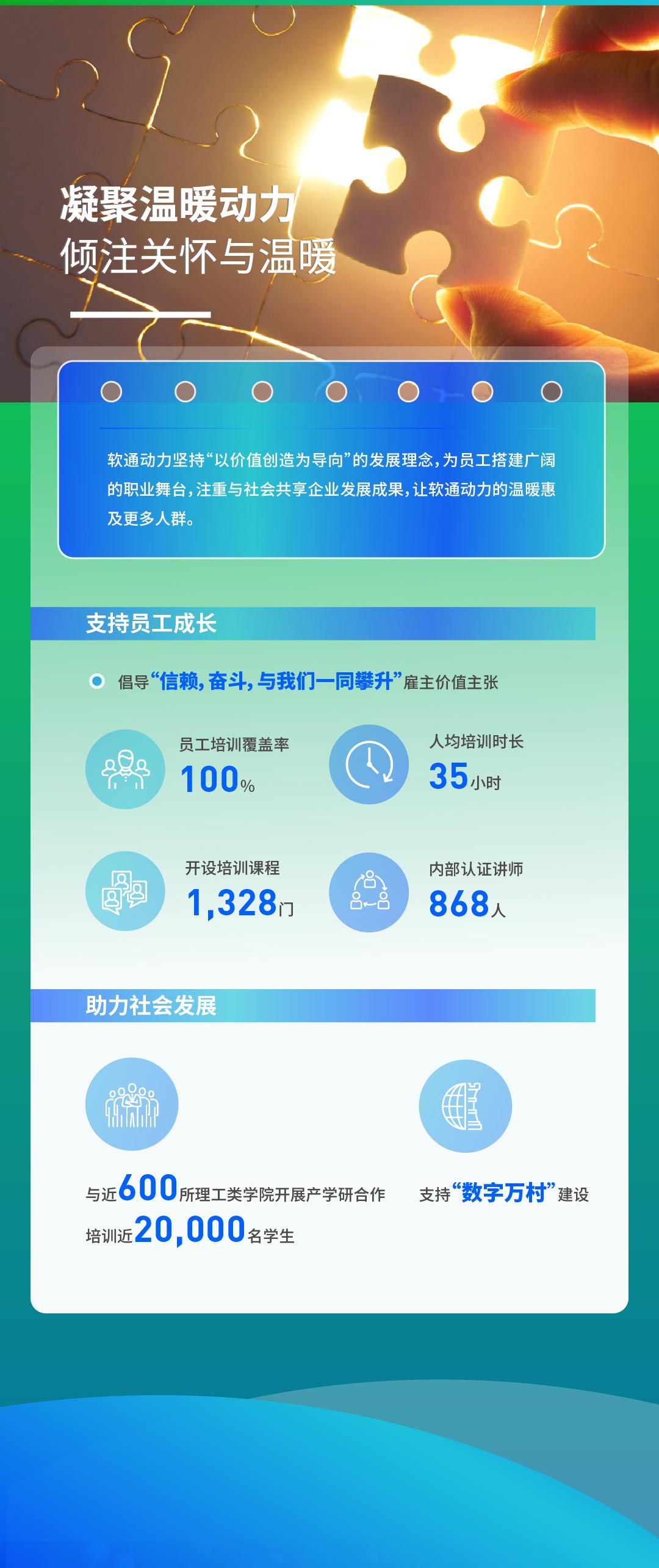 【定稿】一图读懂GA黄金甲动力2022年度ESG报告111_03.jpg