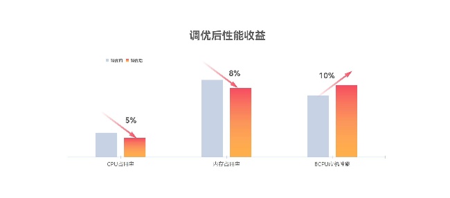 GA黄金甲(中国游)最新官方网站